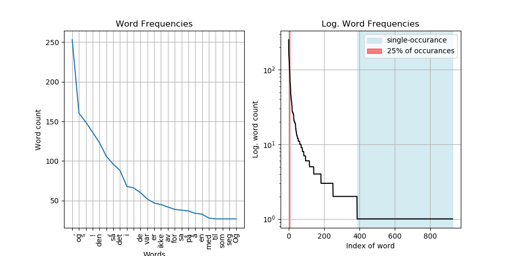 ../_images/sphx_glr_ex_visualise_distribution_001.png