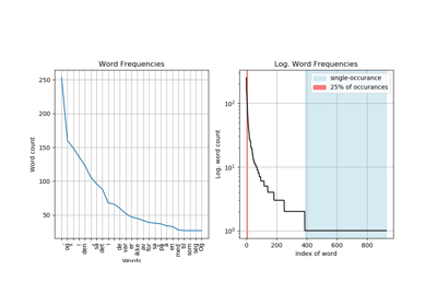 ../_images/sphx_glr_ex_visualise_distribution_thumb.png