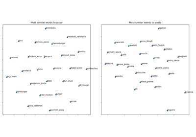 ../_images/sphx_glr_ex_wordvectoranalysis_thumb.png